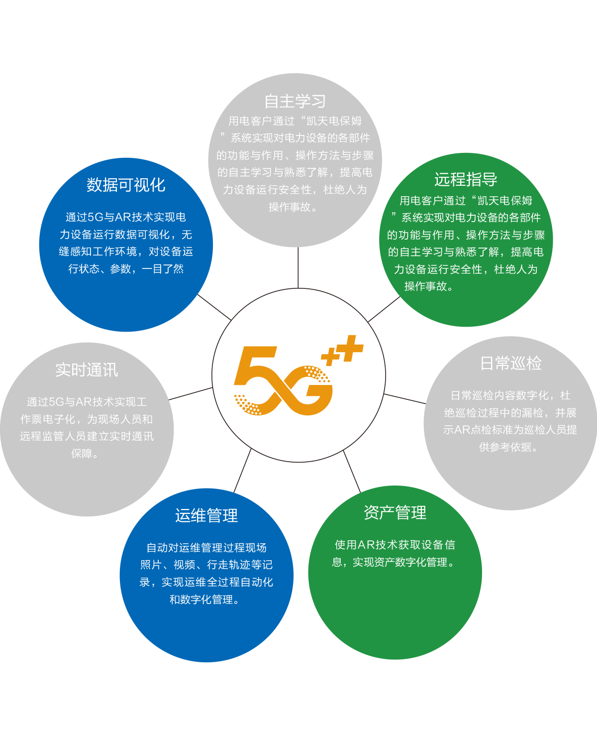 5G+AR智慧用电服务系统-凯天电保姆.png